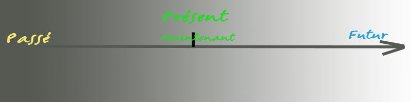 conjugaison rencontrer conditionnel